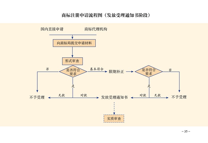 代理商標注冊，工商注冊等業(yè)務