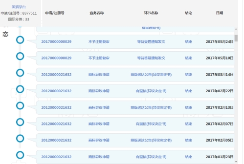 “國酒茅臺(tái)”商標(biāo)注冊(cè)一路坎坷，酒界各大知名品牌齊心對(duì)抗，茅臺(tái)企業(yè)是否還有勝算？?